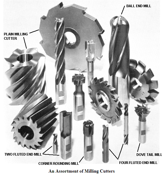 An Assortment of Milling Cutters