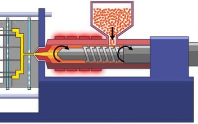 How Does Plastic Injection Molding Works?